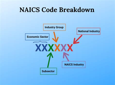 naics code sheet metal fabrication|naics code welding & fabrication.